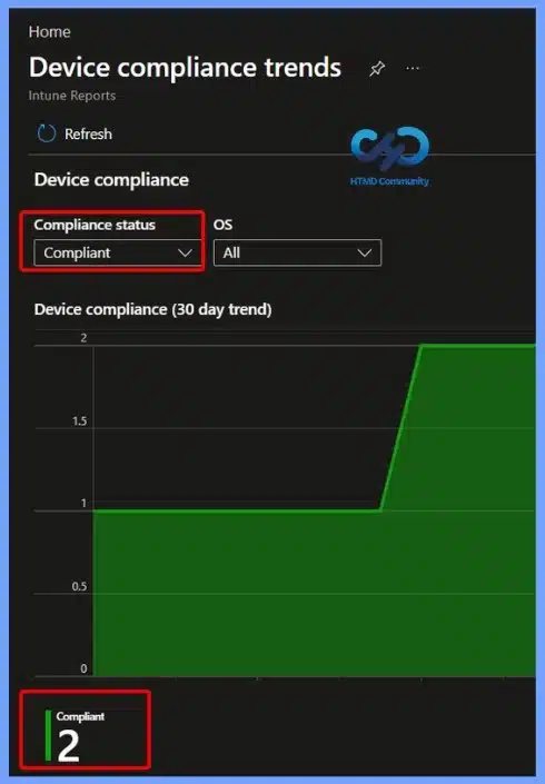 Monitor Device Compliance Trends and Track Compliance Changes Over Time in Microsoft Intune 9 Monitor Device Compliance Trends and Track Compliance Changes Over Time in Microsoft Intune - Fig.9