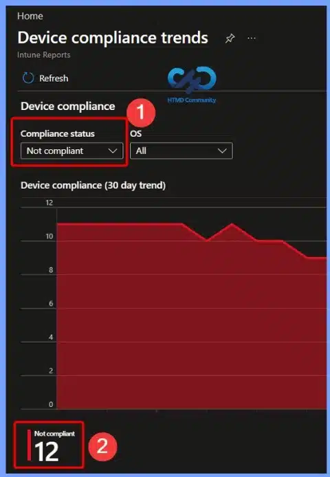 Monitor Device Compliance Trends and Track Compliance Changes Over Time in Microsoft Intune 10 Monitor Device Compliance Trends and Track Compliance Changes Over Time in Microsoft Intune - Fig.10