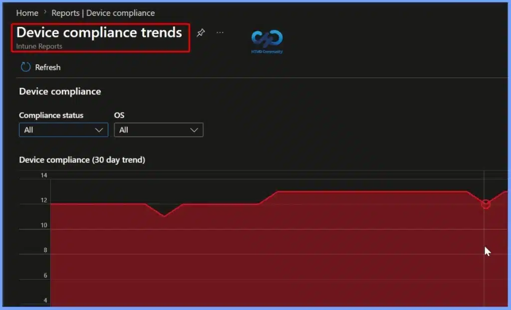 Monitor Device Compliance Trends and Track Compliance Changes Over Time in Microsoft Intune 3 Monitor Device Compliance Trends and Track Compliance Changes Over Time in Microsoft Intune - Fig.3