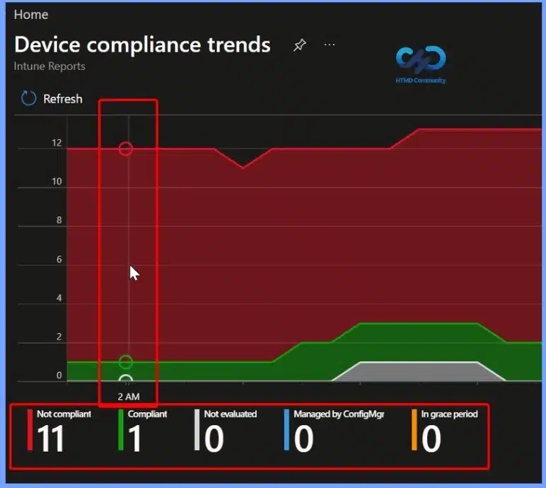 Monitor Device Compliance Trends and Track Compliance Changes Over Time in Microsoft Intune 8 Monitor Device Compliance Trends and Track Compliance Changes Over Time in Microsoft Intune - Fig.8